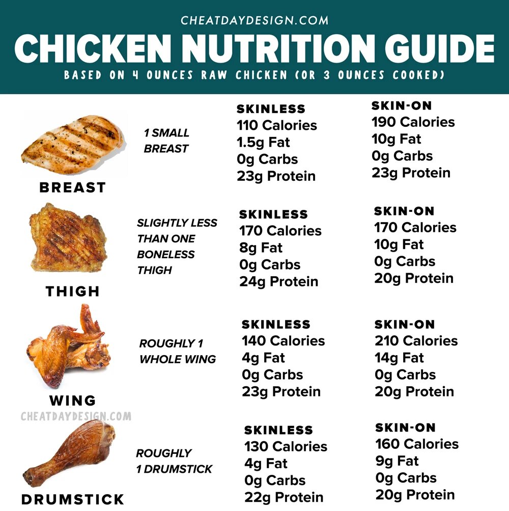 how many calories in mongolian chicken