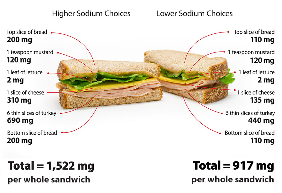 what chinese food is low in sodium